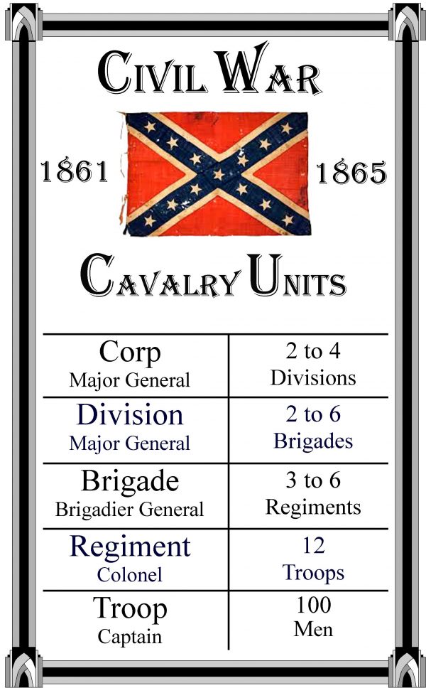 Confederate Cavalry Units HistoryMugs Us