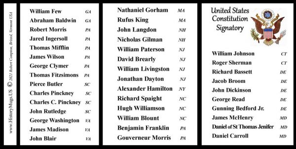 All the signatories on the US Constitution biographical history mug tri-panel.