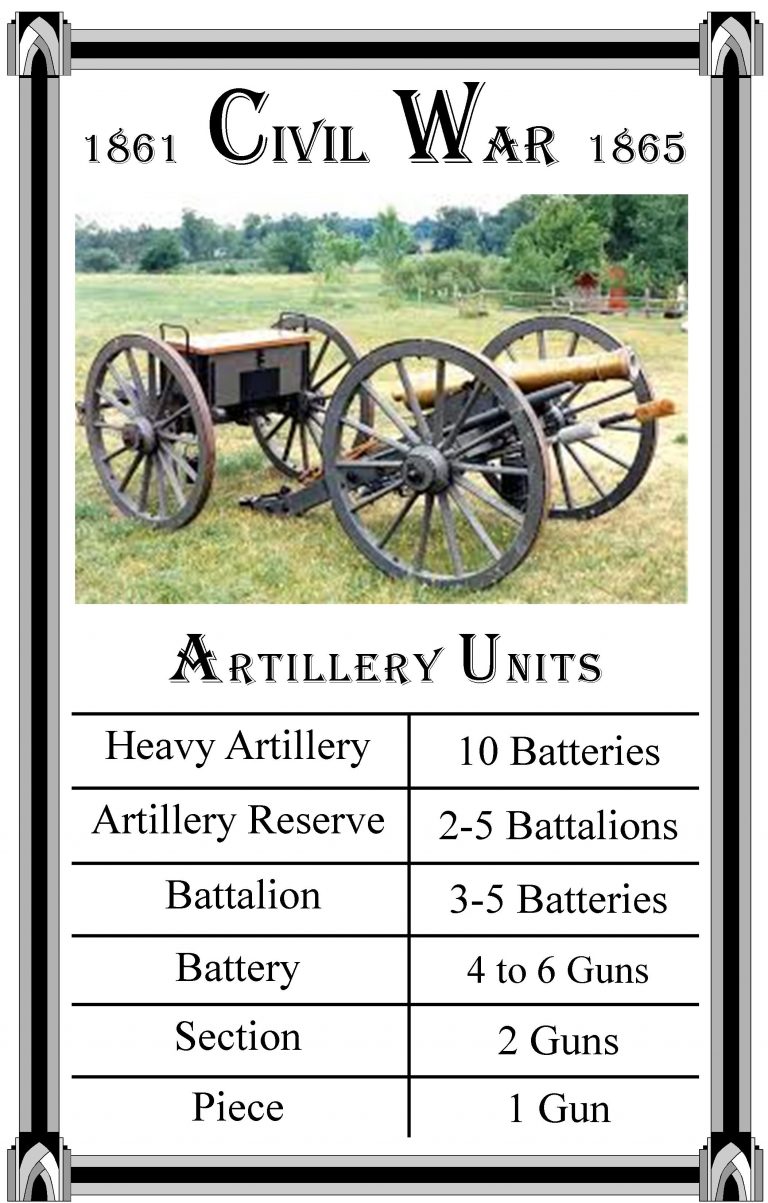 Civil War Artillery Units HistoryMugs.us