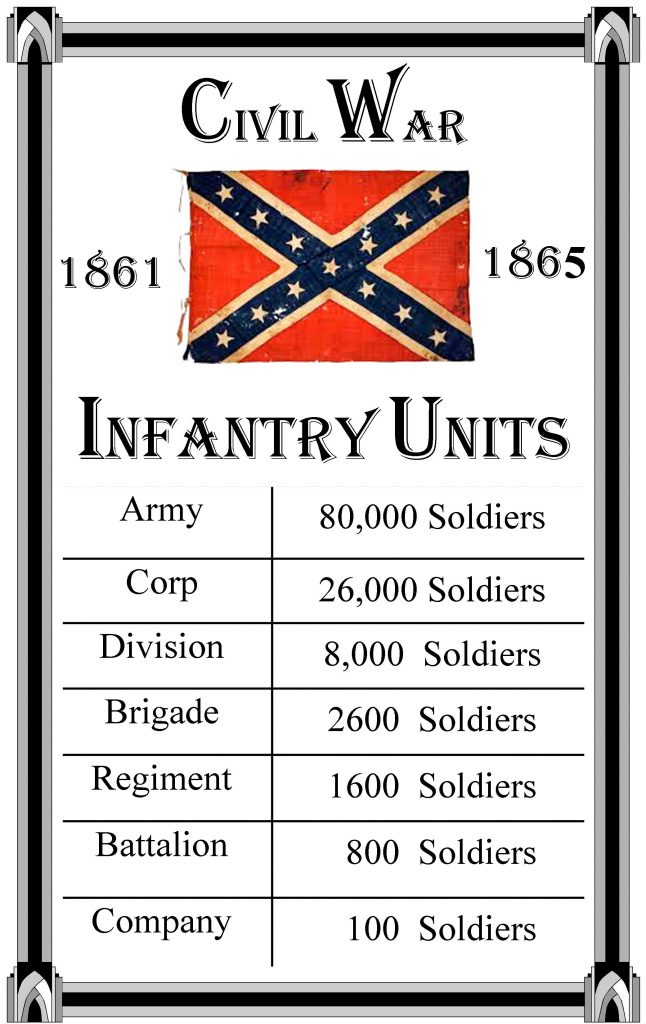 confederate-infantry-units-historymugs-us