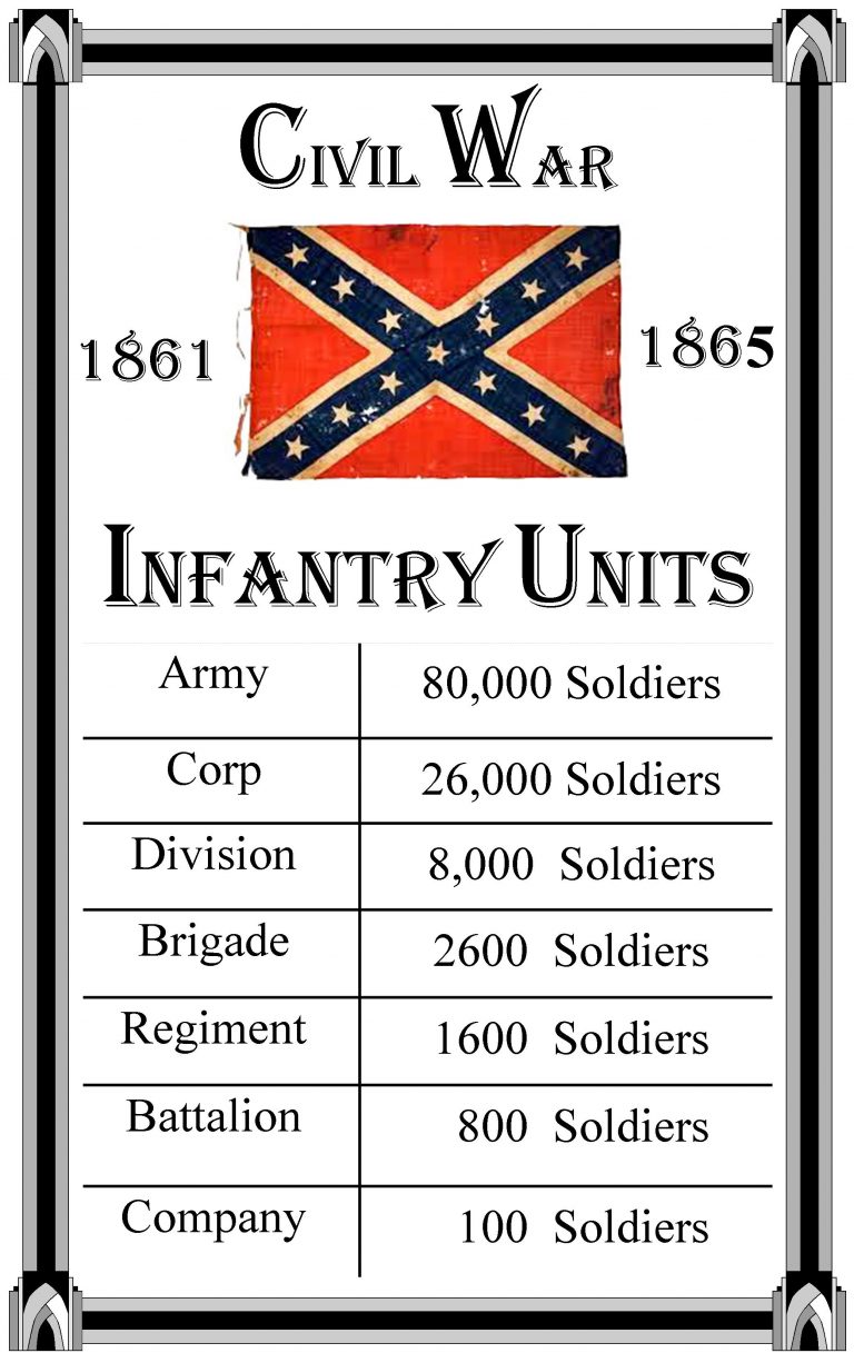 Confederate – Infantry Units - HistoryMugs.us