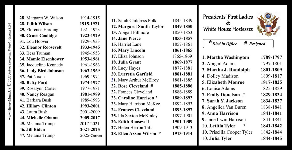All of the US First Ladies’ History Mug tri-panel. All of the US First Ladies’ History Mug tri-panel.