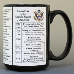 Evolution of the United States of America history mug.
